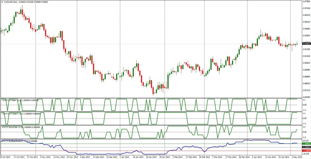 AUDUSD 2014-05-06--07-42-CATOindicators