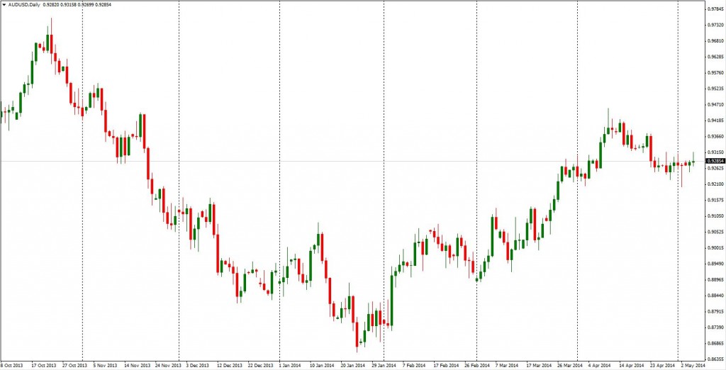 AUDUSD 2014-05-06--07-42-clean