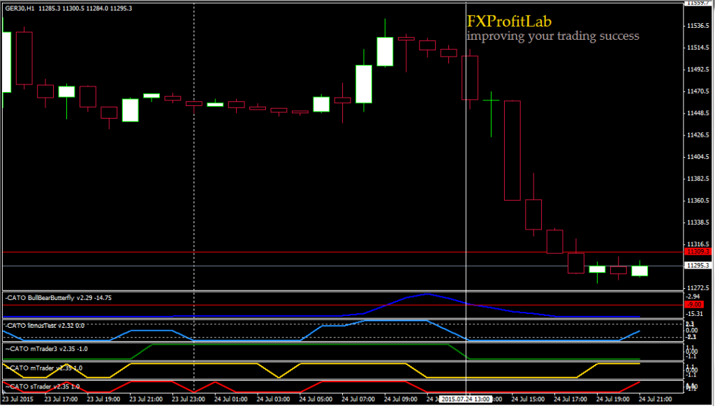 DAX 2015-07-24 14-00