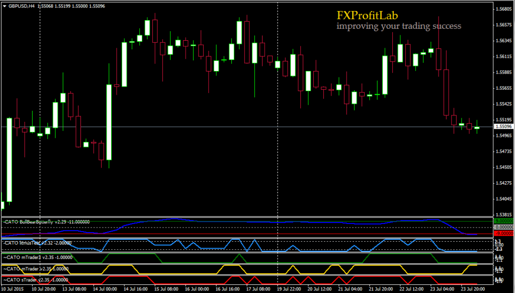 GBPUSD 2015-07-24 07-00