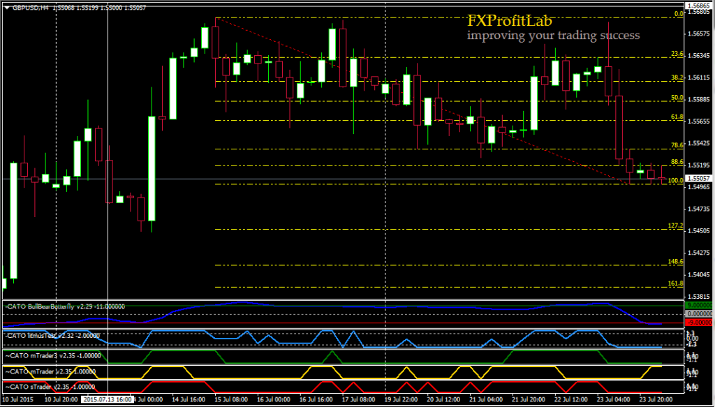 GBPUSD 2015-07-24 07-50