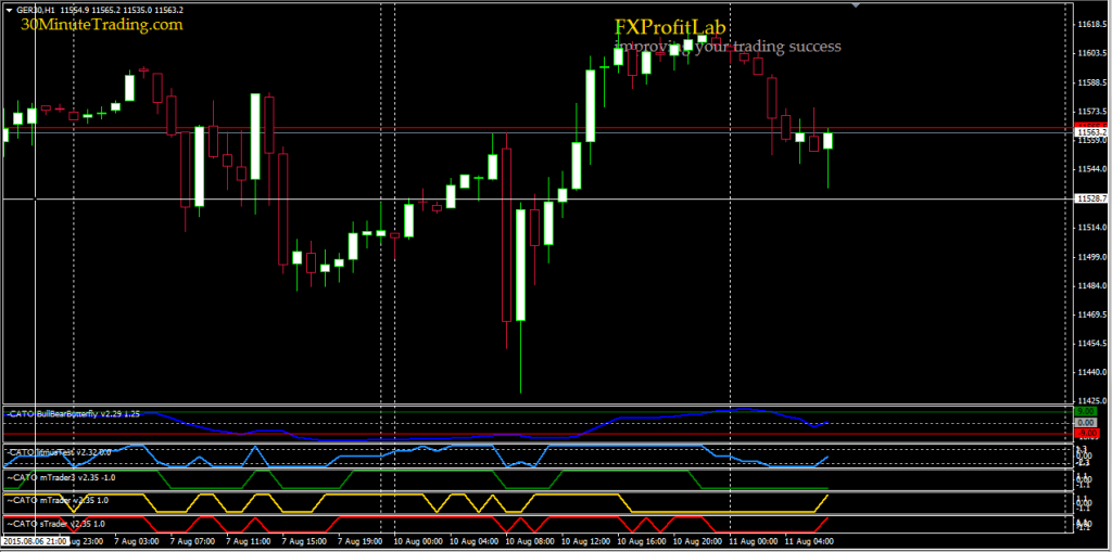 DAX 2015-08-11 H1 a