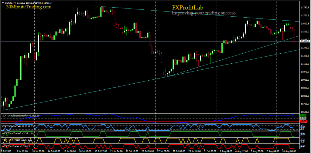 DAX 2015-08-11 H4 b