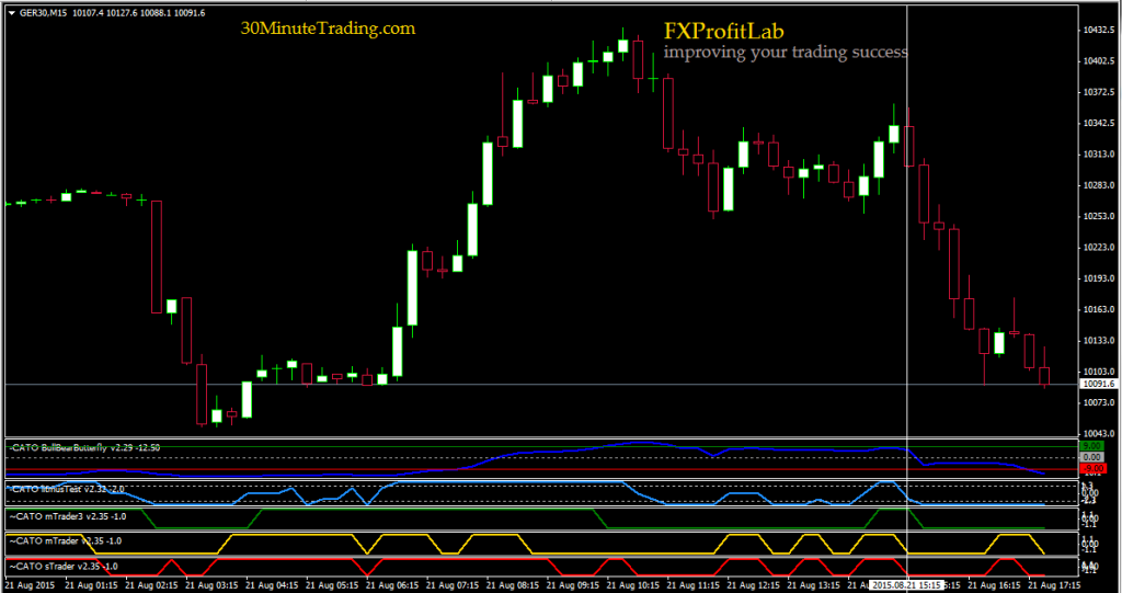 DAX 2015-08-21 M15 a