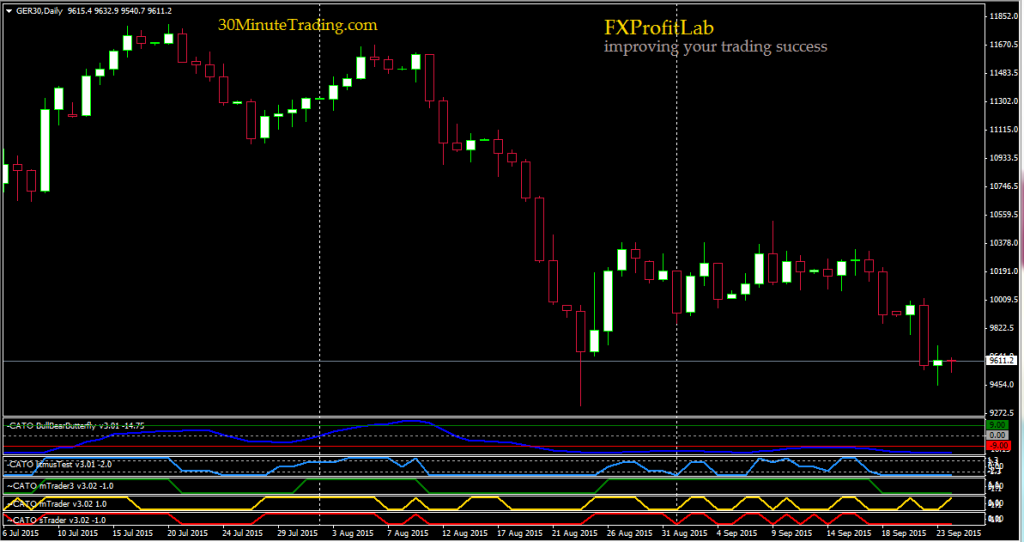 DAX 2015-09-24 D1