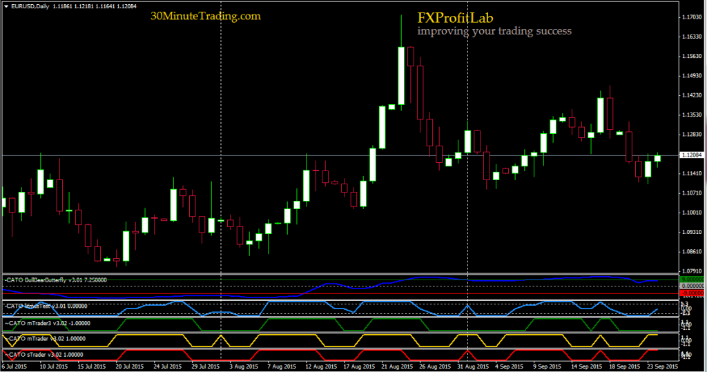 EURUSD 2015-09-24 D1