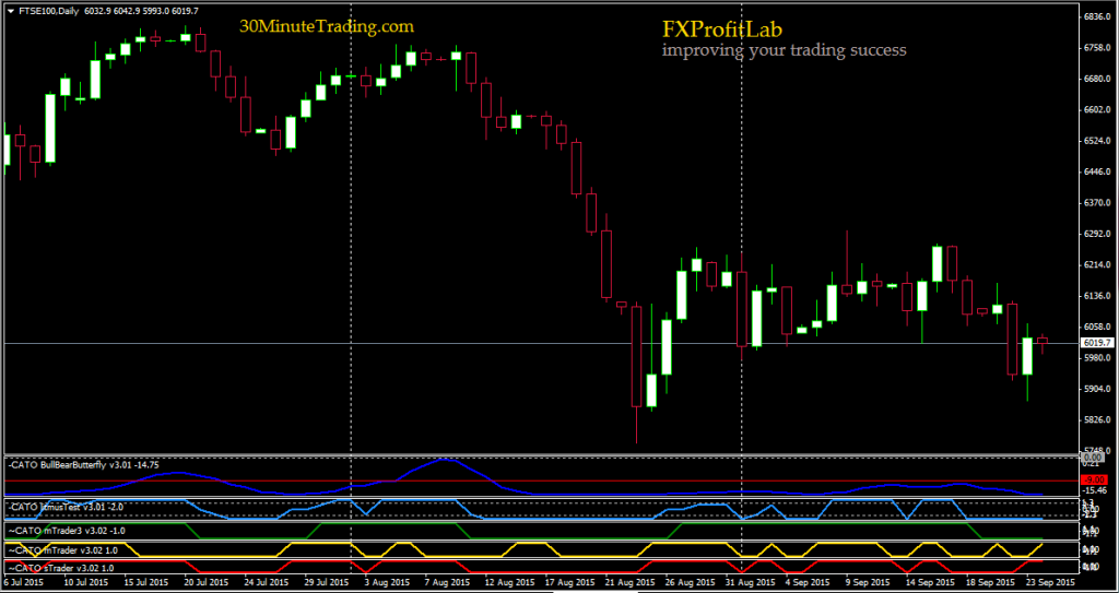 FTSE 2015-09-24 D1